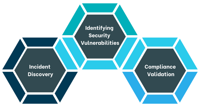 Active Directory Audit