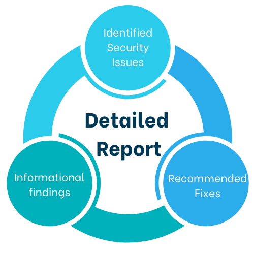 Active Directory Audit Deliverable