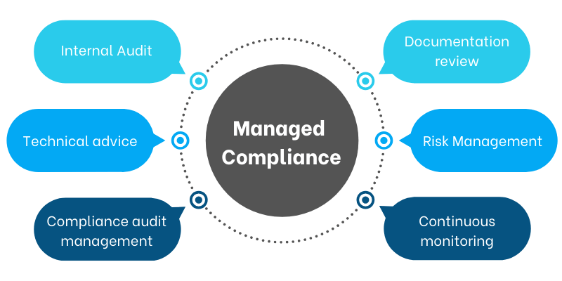 Managed Compliance services