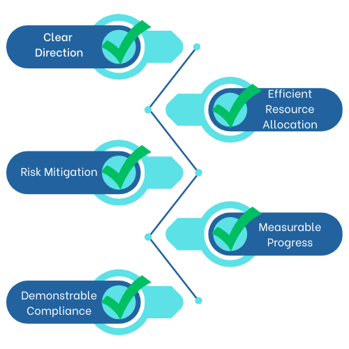 Roadmap benefits