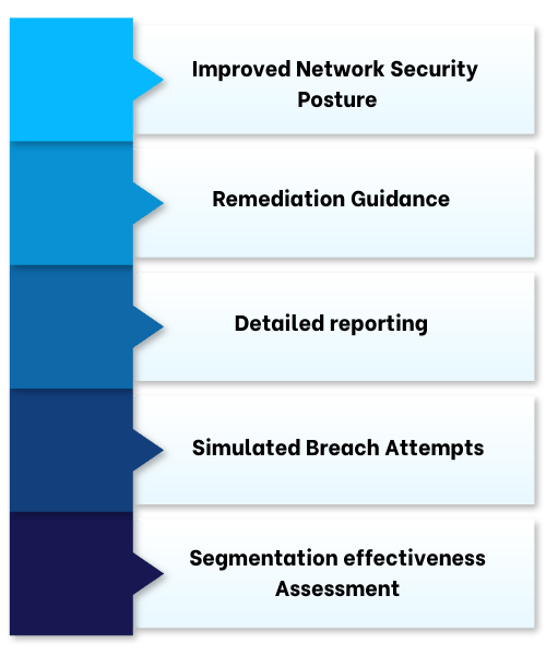 Segmentation testing