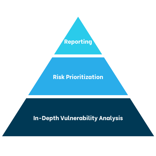 Vulnerability assessment