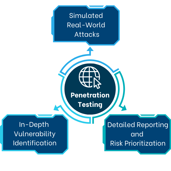 Web Application penetration test